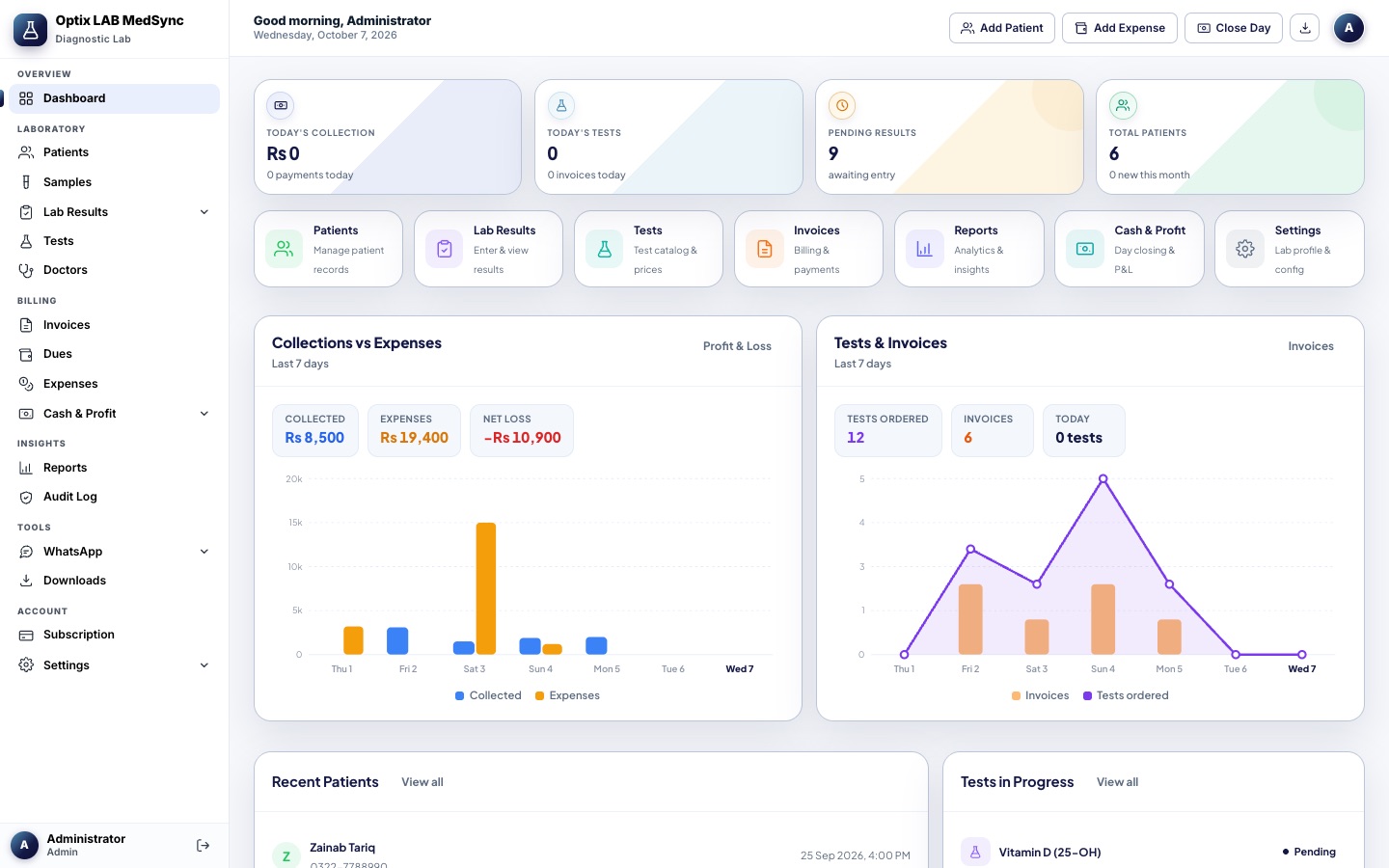 Optix LAB MedSync dashboard with today's collection, pending results and two 7-day graphs for collections versus expenses and tests versus invoices